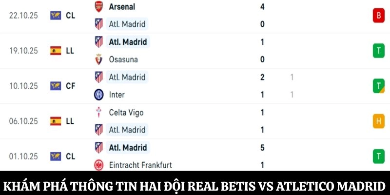 Khám phá thông tin hai đội Real Betis vs Atletico Madrid
