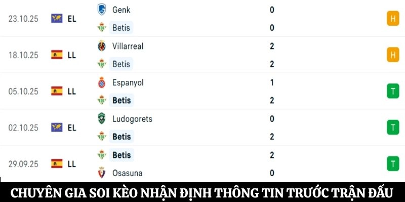 Chuyên gia soi kèo nhận định thông tin trước trận đấu