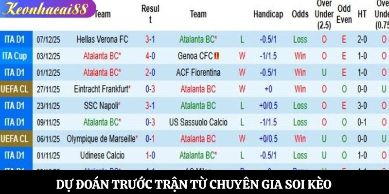 Dự đoán trước trận từ chuyên gia soi kèo
