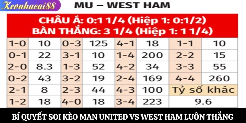 Bí quyết soi kèo Man United vs West Ham luôn thắng