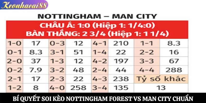 Bí quyết soi kèo Nottingham Forest vs Man City chuẩn